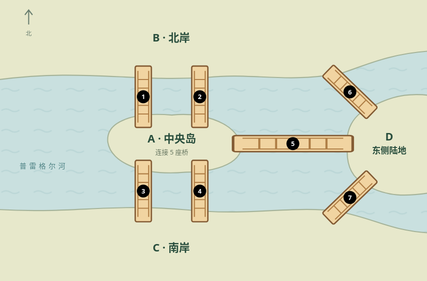 七桥问题 (GPT绘制)