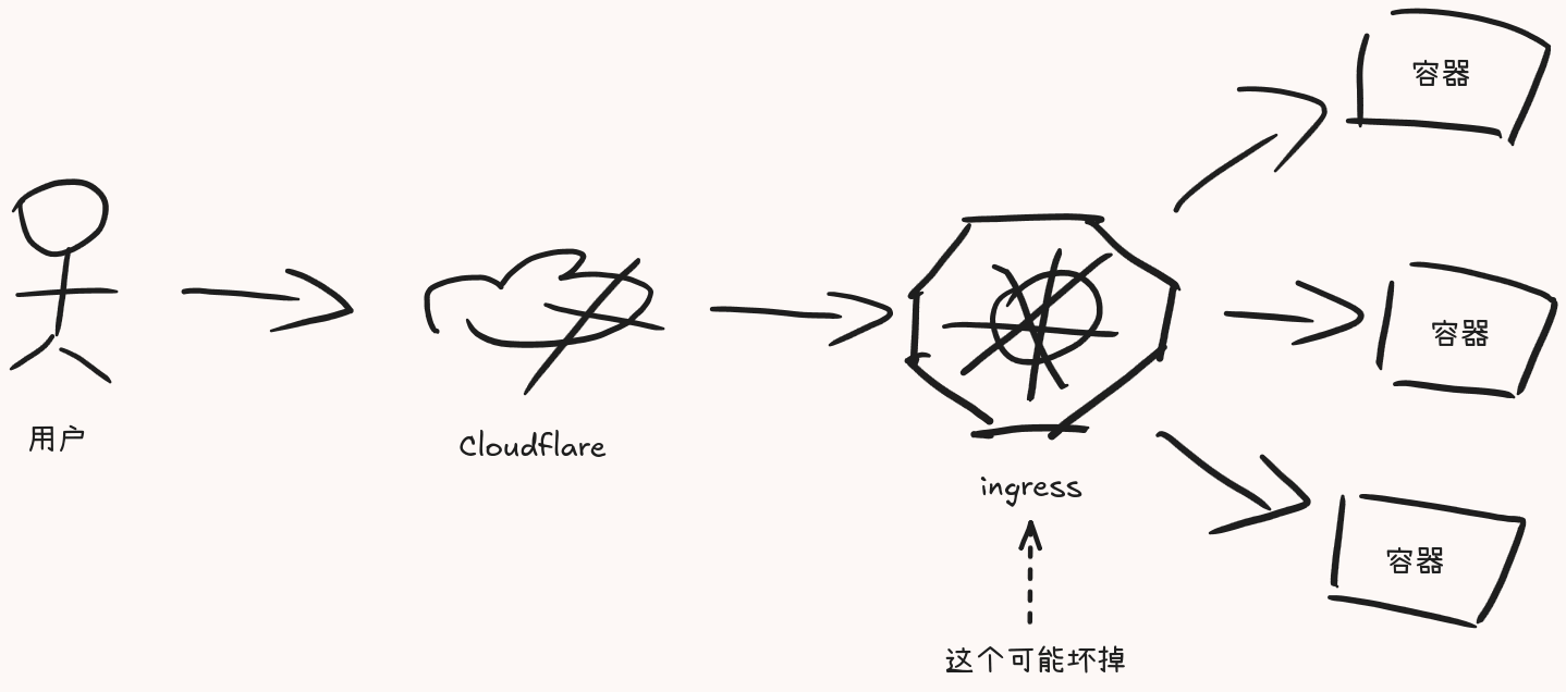 灵魂绘图(
