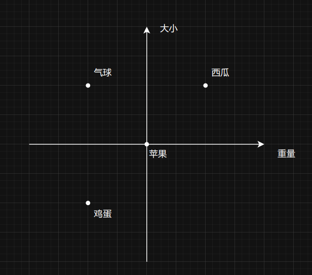 粗略表示