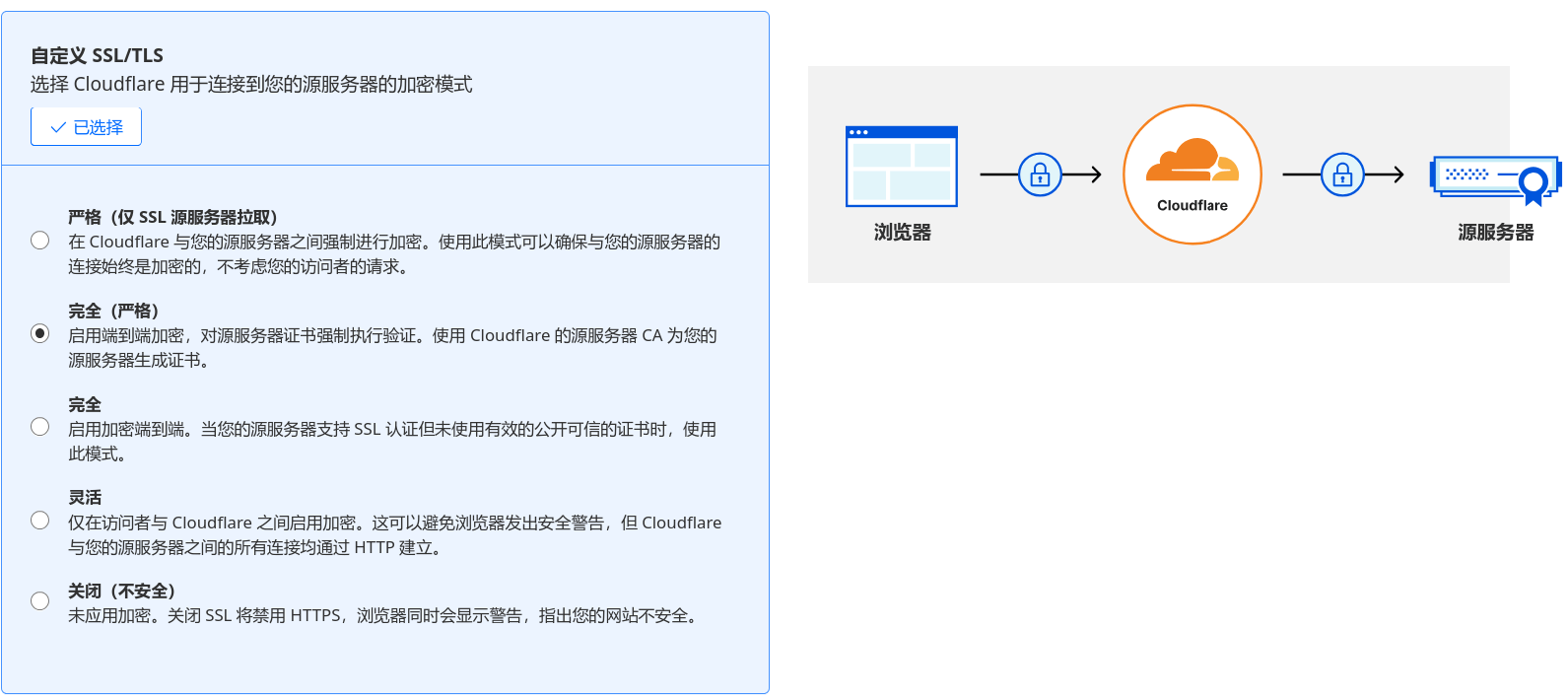 设置加密模式为"完全(严格)"