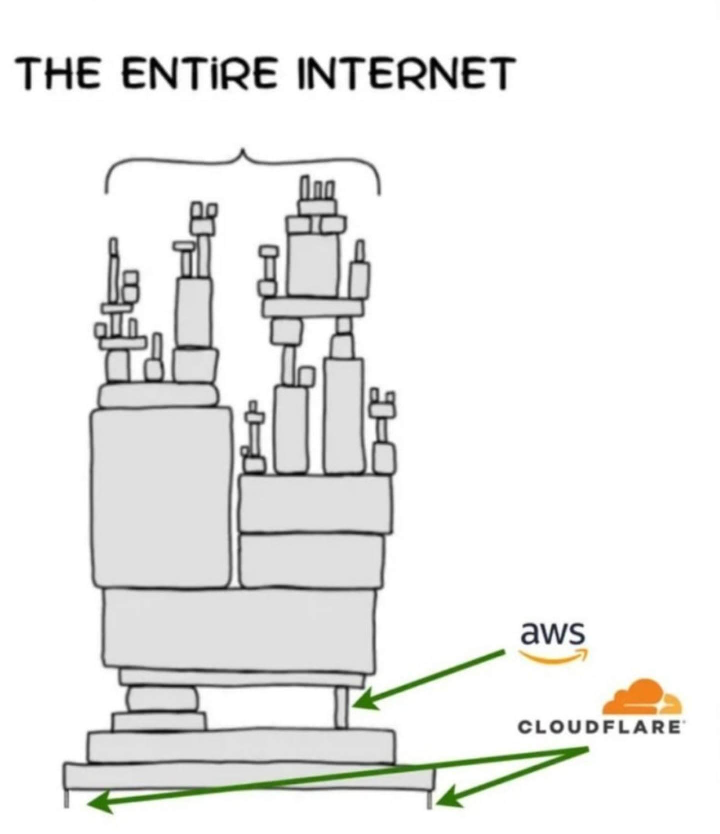 cf meme